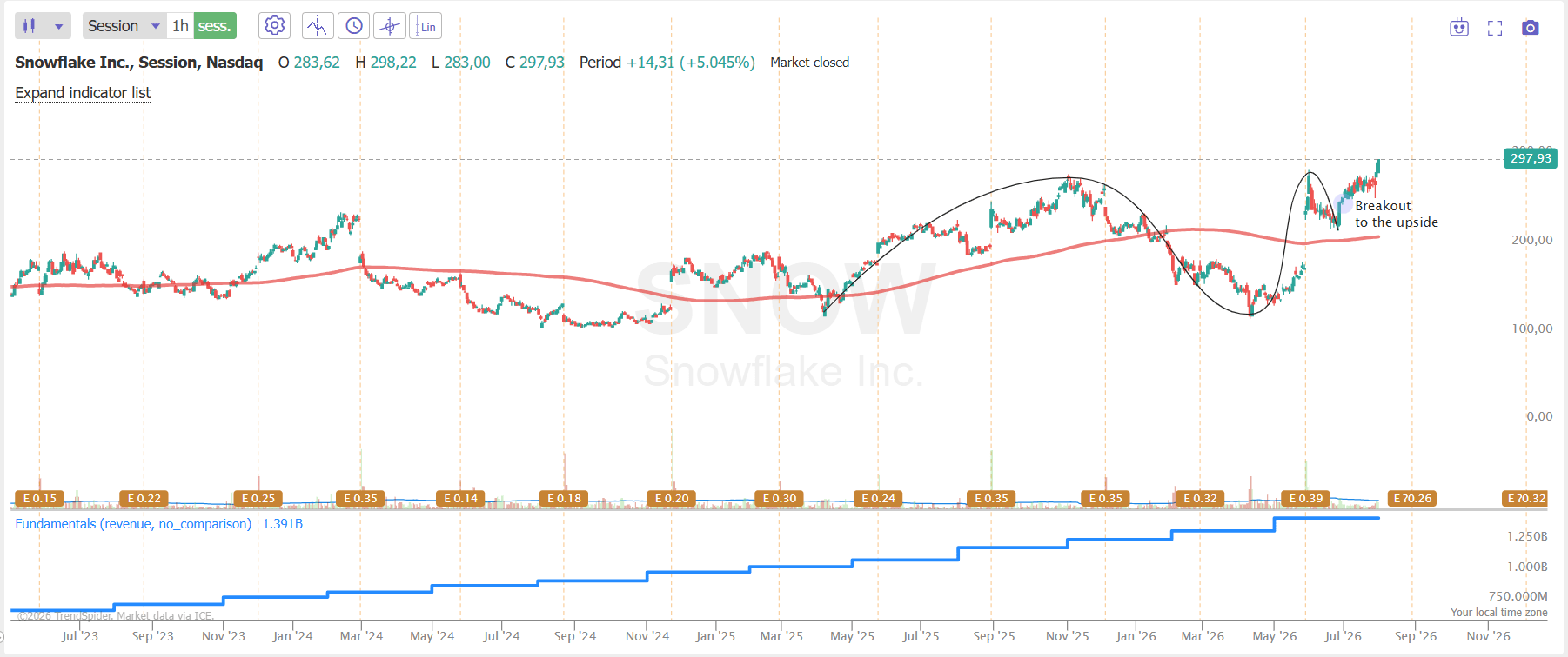 Why Snowflake Stock’s Rally May Be Running Out (NYSE:SNOW) | Seeking Alpha