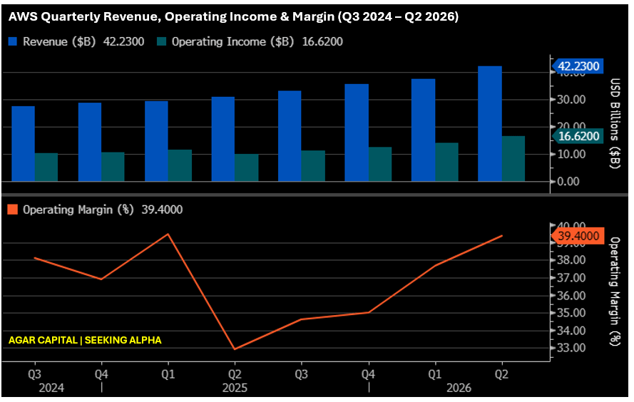 AWS Capex Hits $220B, Doubles Down on AU$20B Bet [2026]