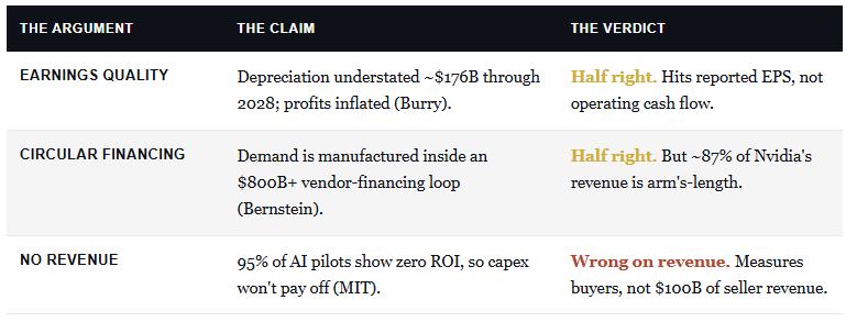 AI argument check list