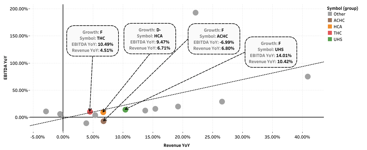 Universal Health Services: From A Cash Trap To A Value Trap (NYSE:UHS ...