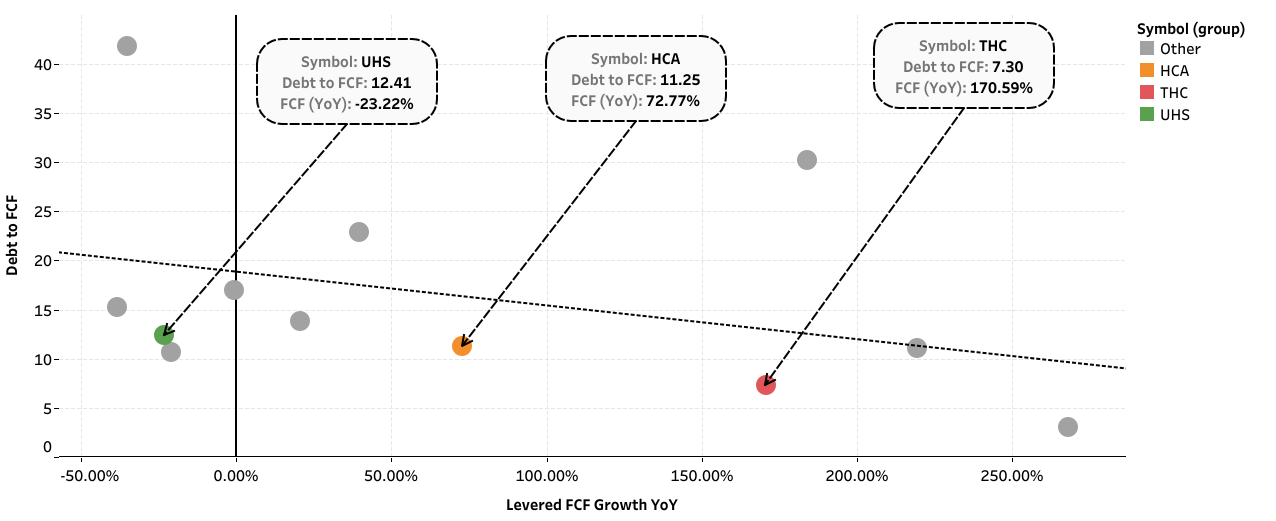 Universal Health Services: From A Cash Trap To A Value Trap (NYSE:UHS ...