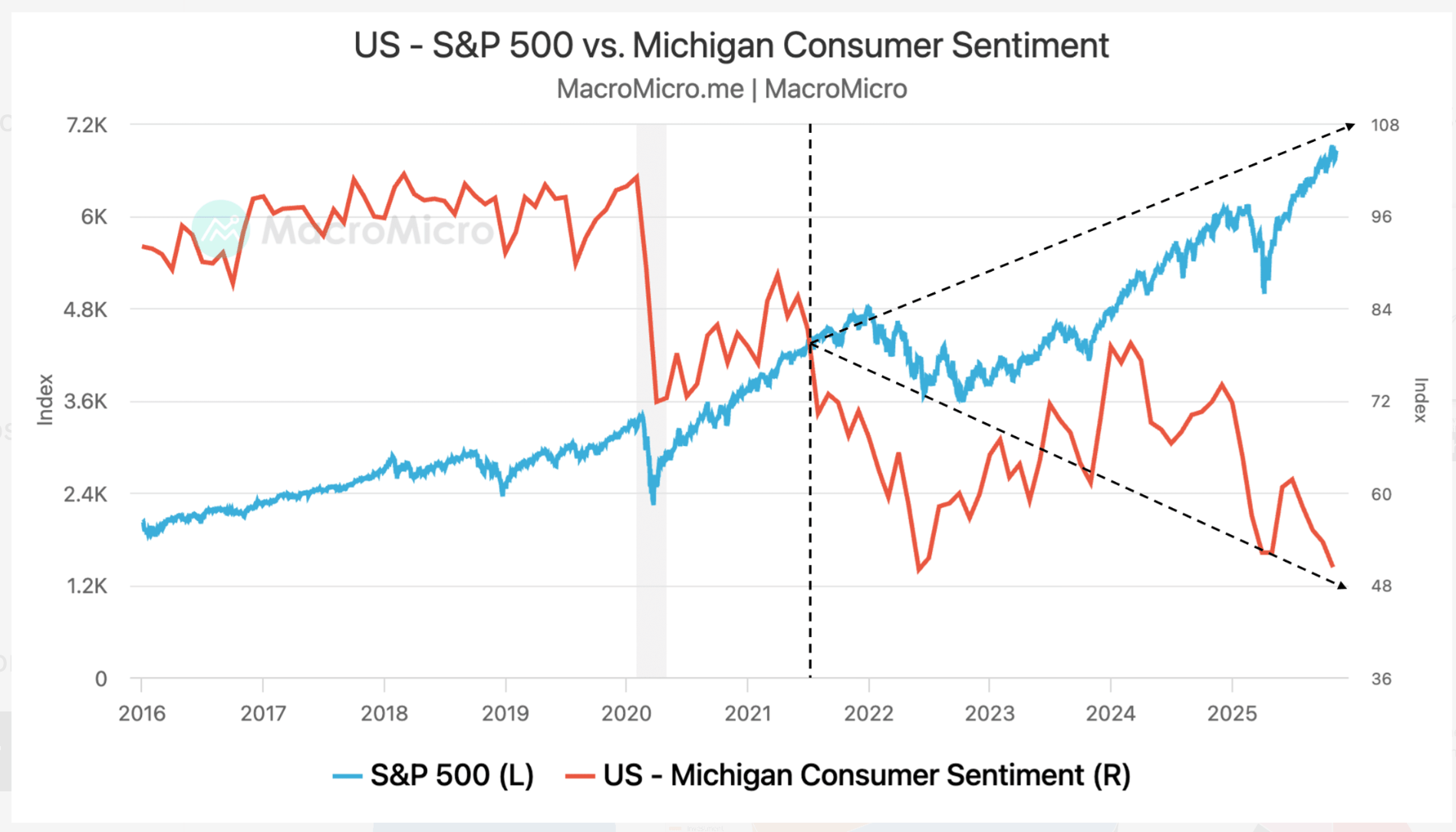 The Most Dangerous Stock Market In The World (NYSEARCA:EWY