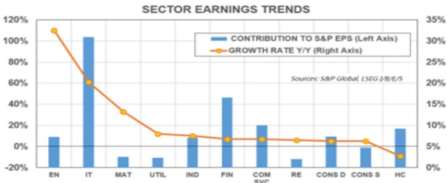 Earnings trend