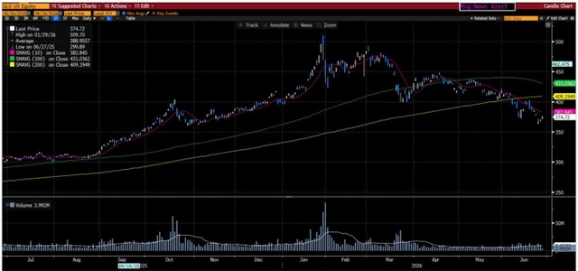 The Gold ETF