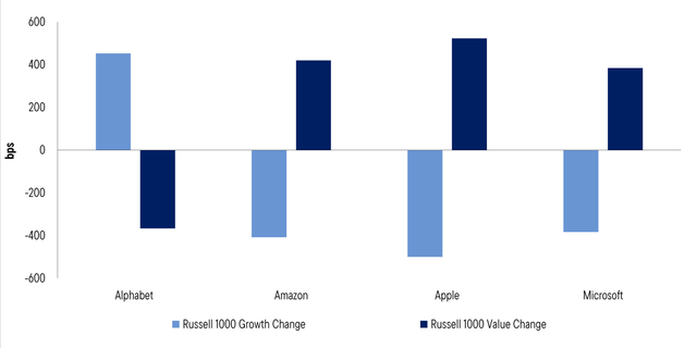 ClearBridge Large Cap Growth Strategy Q2 2026 Commentary | Seeking Alpha