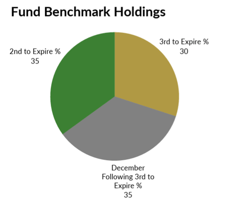 Corporate Filings