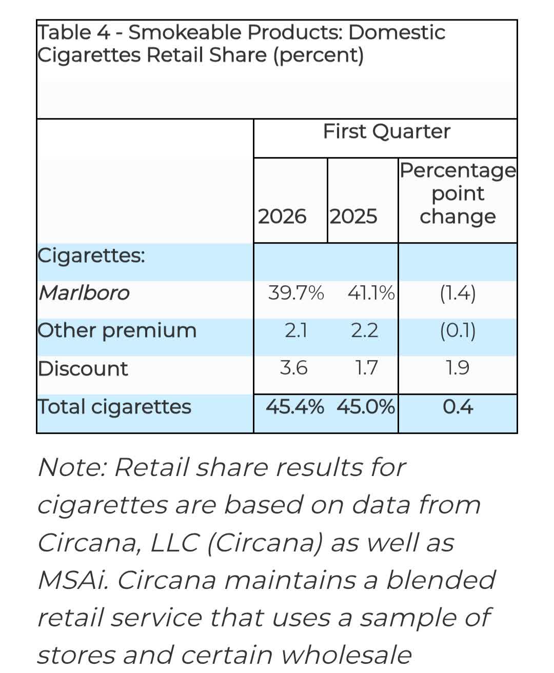 marlboro cigarette nicotine content per cigarette How Much Is In A Marlboro? Freeman Vape Altria Group: High Dividends Are