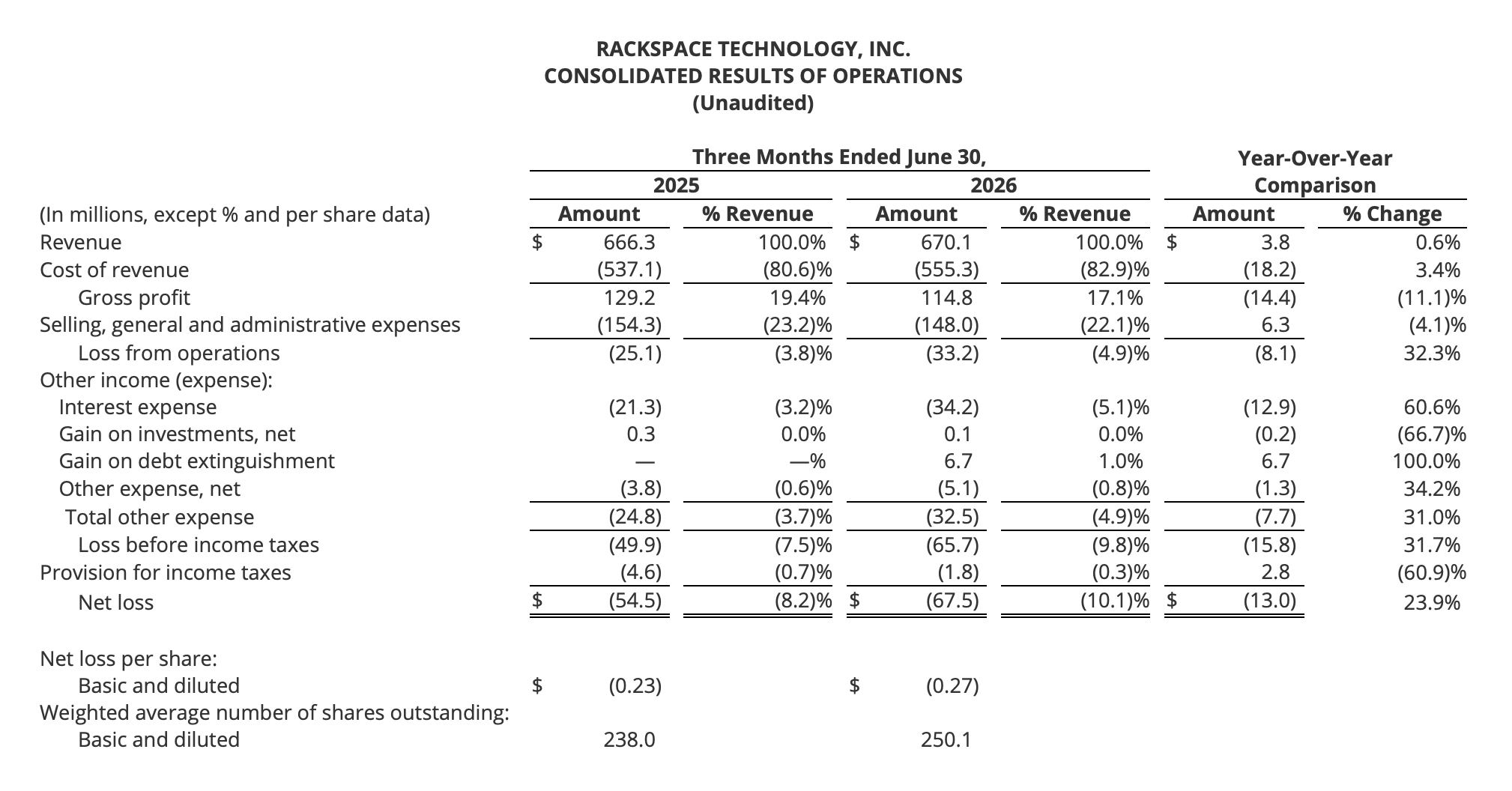 Rackspace: Already Generating Healthy Profit, AMD/Palantir Monetization ...