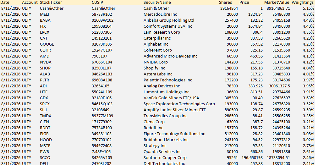 Alpha Delta Abc ULTY: A Yield Trap, Still A Sell (NYSEARCA:ULTY) | Seeking Alpha