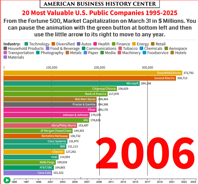 Largest companies 2006