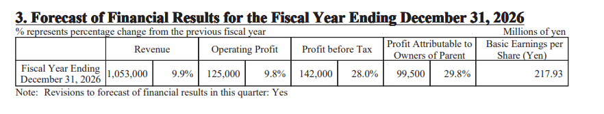 Ebara Corporation GAAP EPS of ¥73.48, revenue of ¥490.76B; updates FY 2026 outlook