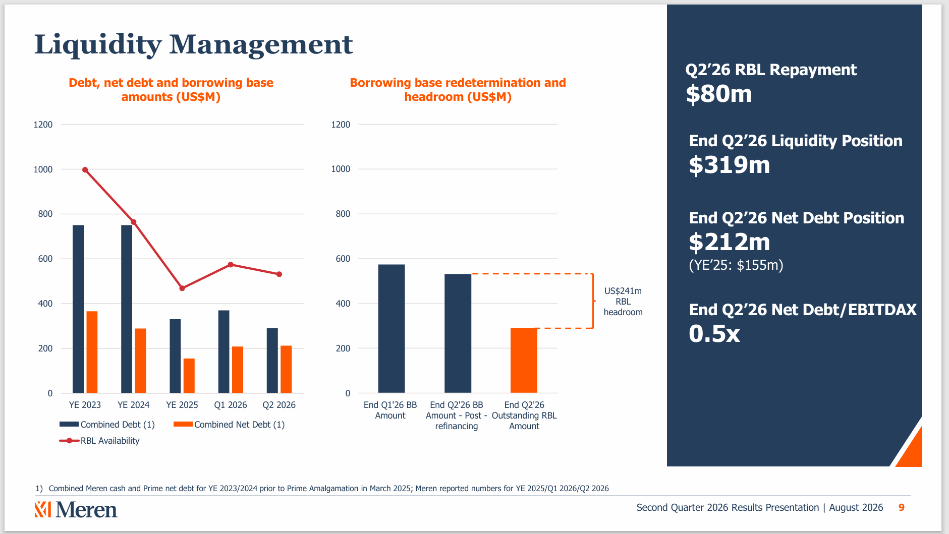 meren-energy-stock-still-cheap-with-a-nice-dividend-yield-otcmkts