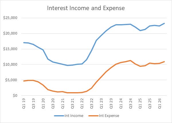 Skip The CDs For Wells Fargo's 6.6% Yielding Preferred Share (NYSE:WFC)