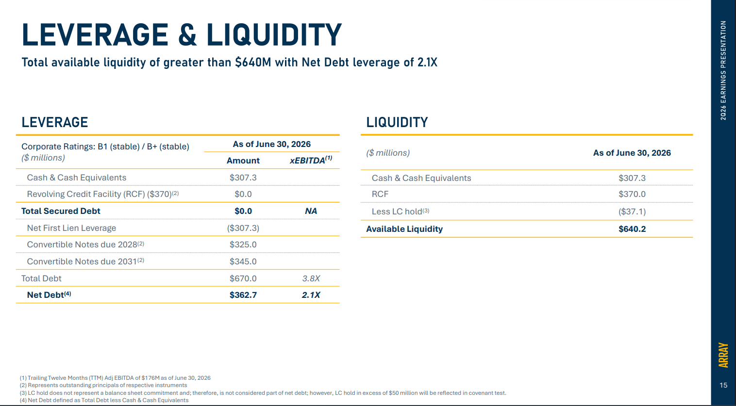Array Technologies: Q2 2026 Review, Bullish For 2027 (NASDAQ:ARRY ...