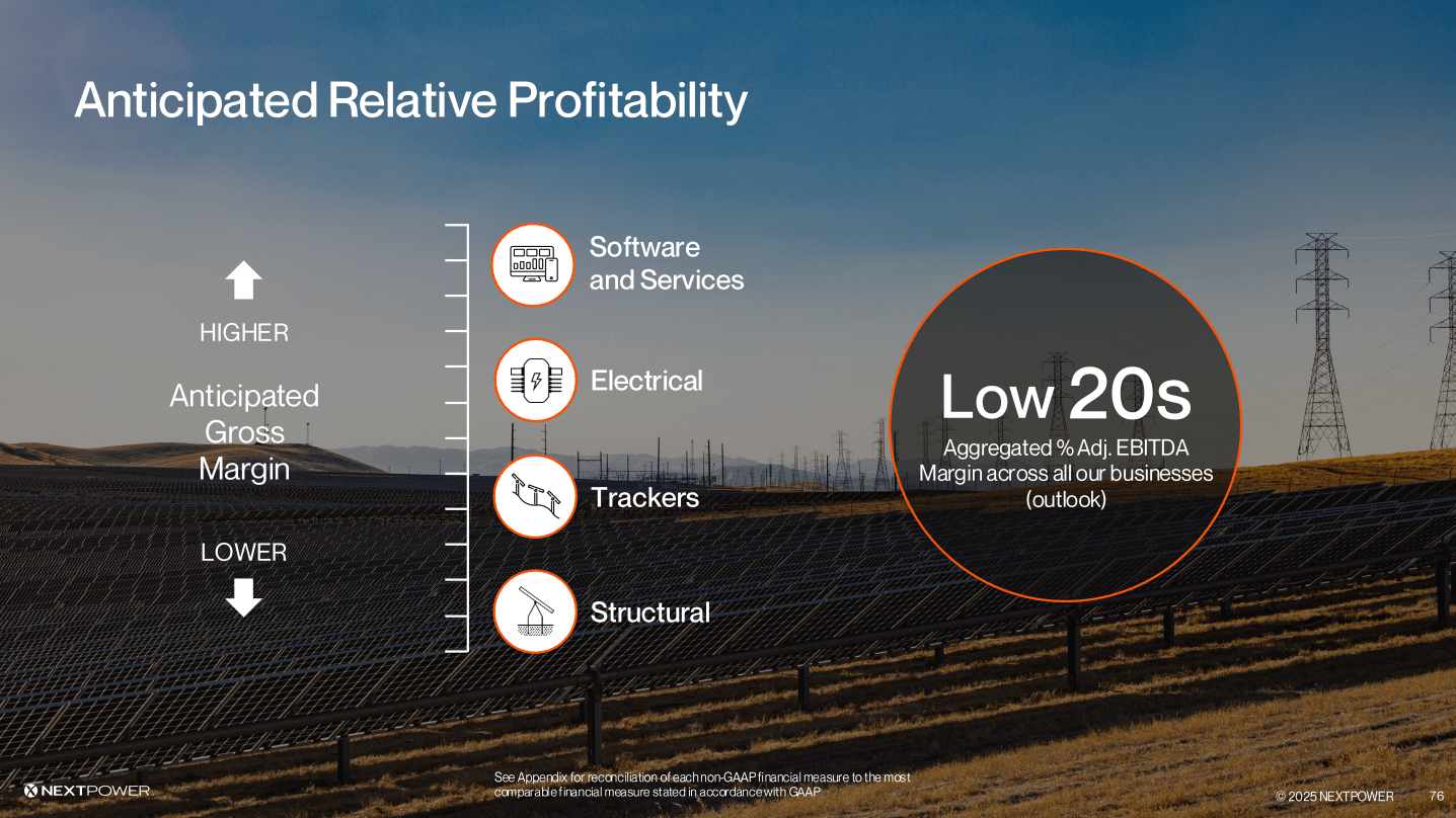 Array Technologies: Q2 2026 Review, Bullish For 2027 (NASDAQ:ARRY ...