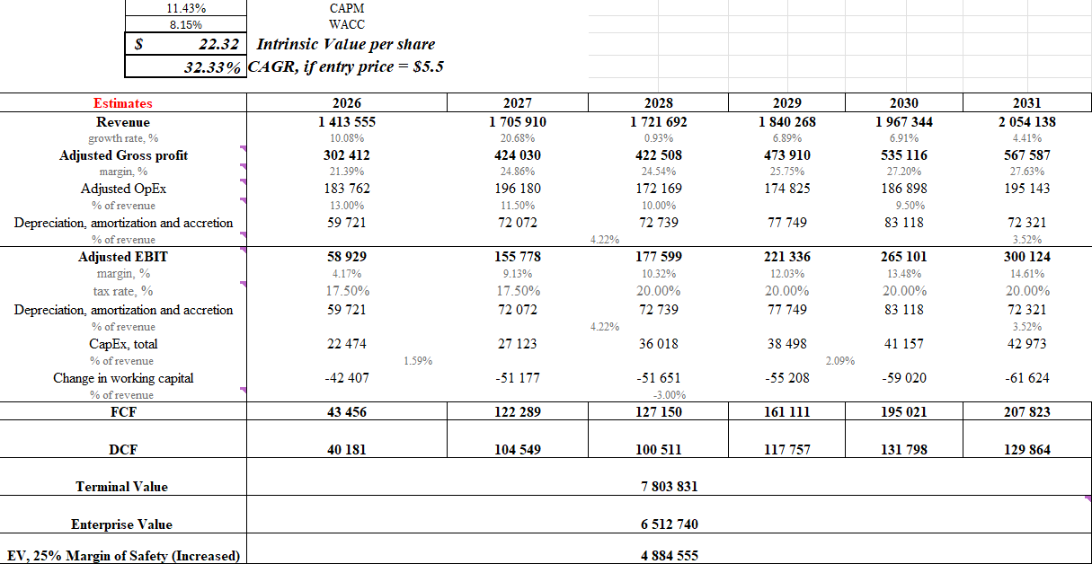 Array Technologies: Q2 2026 Review, Bullish For 2027 (NASDAQ:ARRY ...