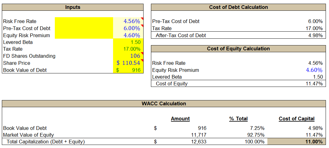 TTM Technologies: Priced Like A Board Shop, Booked Like A Defense Prime ...
