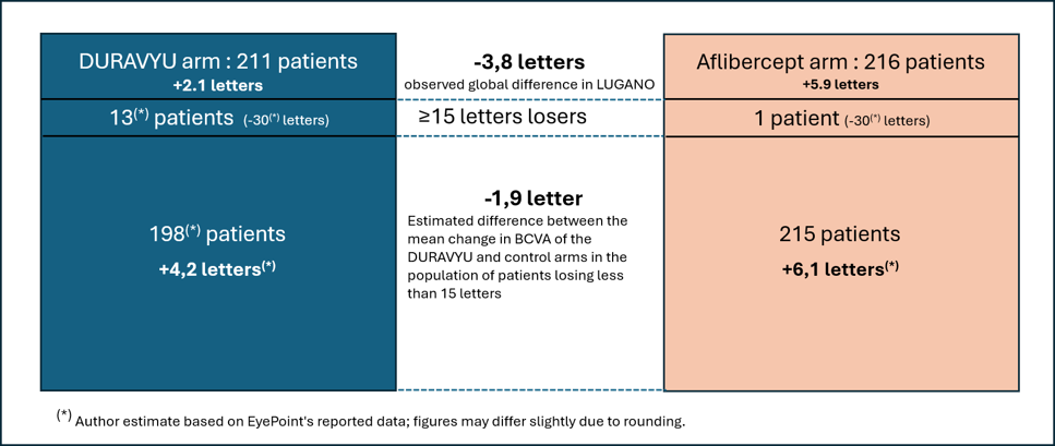 Fall Risk Diagram EyePoint After LUGANO: Primary Endpoint Miss, Asymmetric Risk-Reward ...