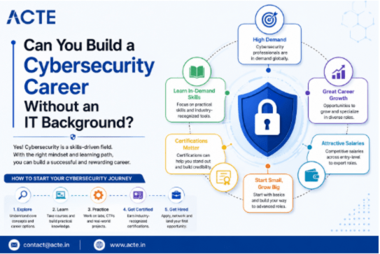 cybersecurity course in hyderabad