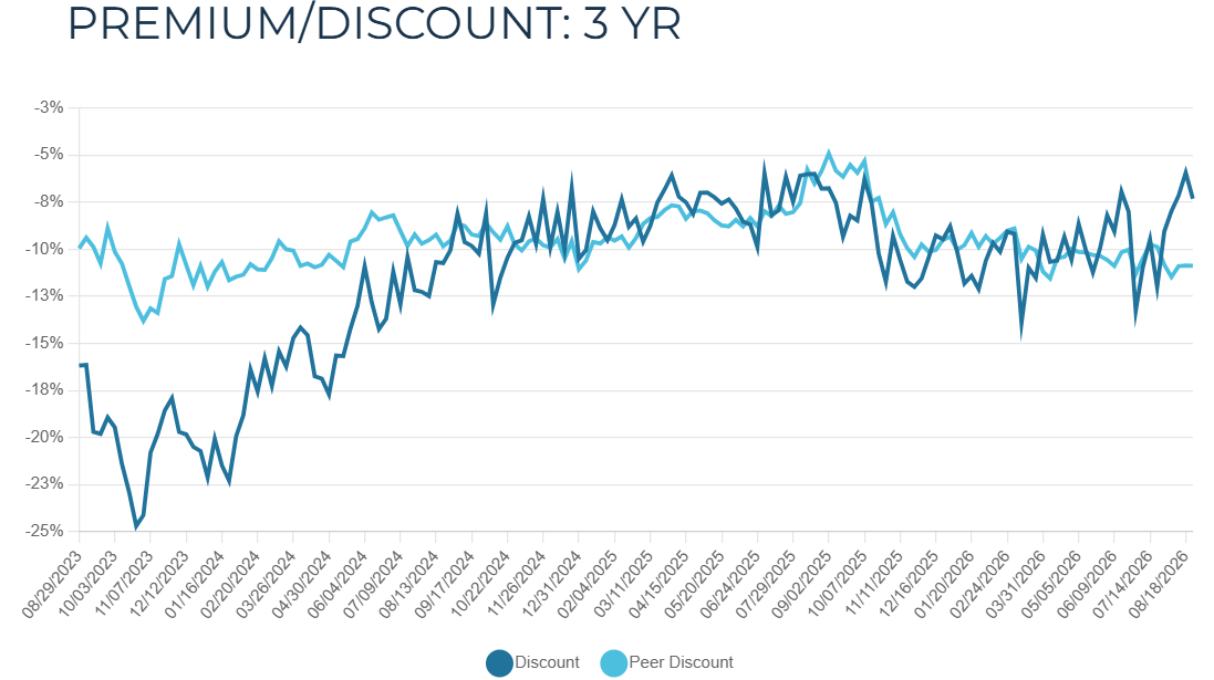 BSTZ: A Back-Door Into Anthropic And Databricks At A 7% Discount (NYSE ...