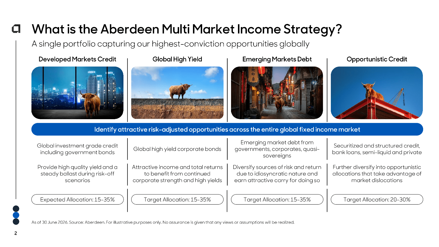 MMT - High Conviction Income Opportunity In Global Markets (NYSE:MMT ...