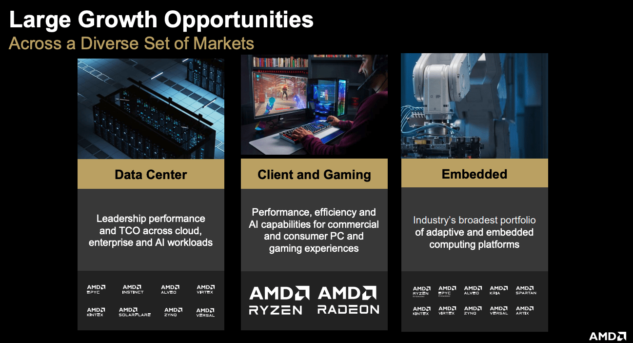AMD: The Low-Hanging Fruit Is Gone, But The Stock Is Still A Buy ...