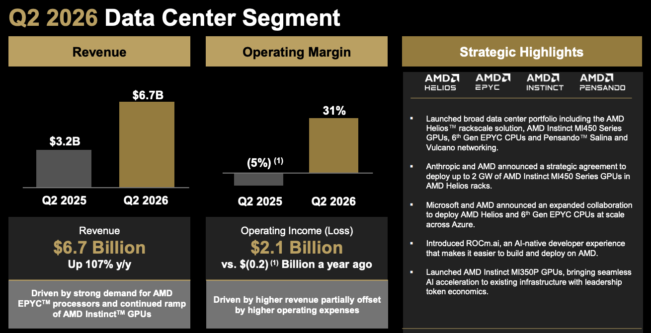 AMD: The Low-Hanging Fruit Is Gone, But The Stock Is Still A Buy ...