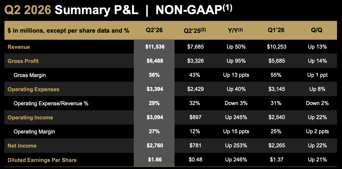 AMD: The Low-Hanging Fruit Is Gone, But The Stock Is Still A Buy ...