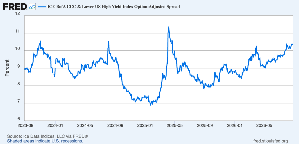 The Income Trap Is Getting Worse - And Good Options Are Running Out ...