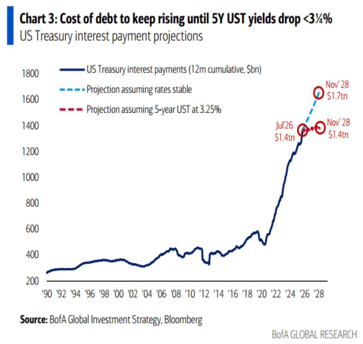The Income Trap Is Getting Worse - And Good Options Are Running Out ...