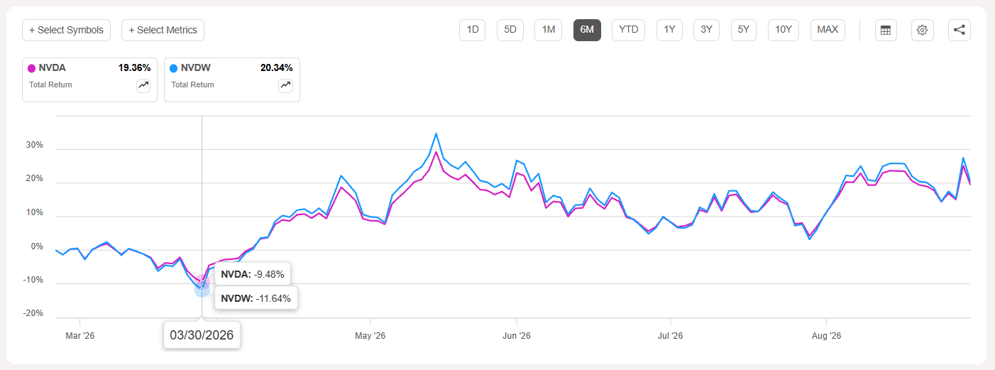NVDW: Collect High-Yield Income From Nvidia Swaps | Seeking Alpha