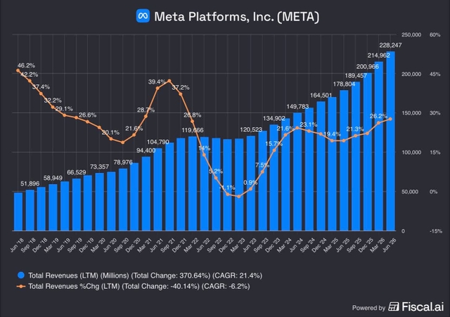 Meta Platforms Inc. (<a href=