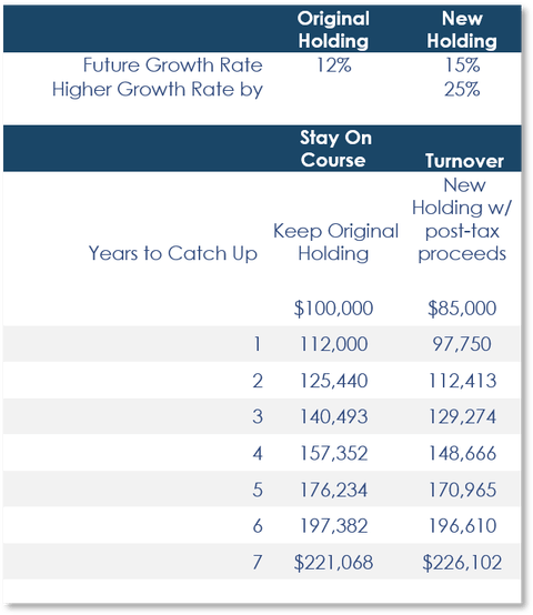 Future growth rate
