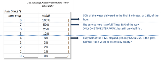 Nanobot restaurant water glass filler