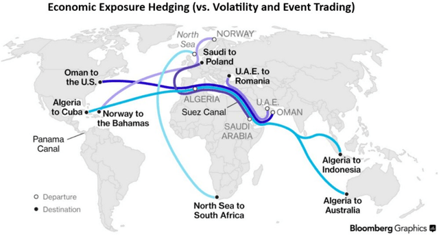 Economic exposure hedging