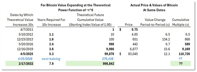 Value expanding