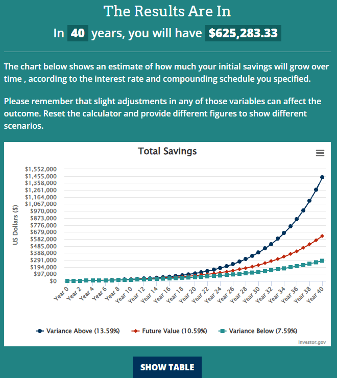 Building A Nest Egg On Just $25 A Week Using Only Four Holdings ...