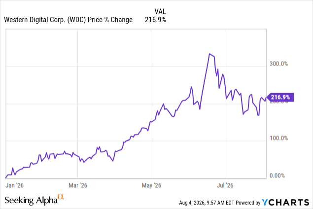 https saf.wellsfargoadvisors.com emx dctm research asg dsip dsip_stocks.pdf Western Digital: Sold Out, De-Levered, And Walking Into FQ4 With Momentum (NASDAQ:WDC) Pack Size:3 Pack Best IV Therapy Injections Category_GI Support