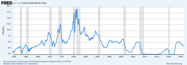 Fed funds rate