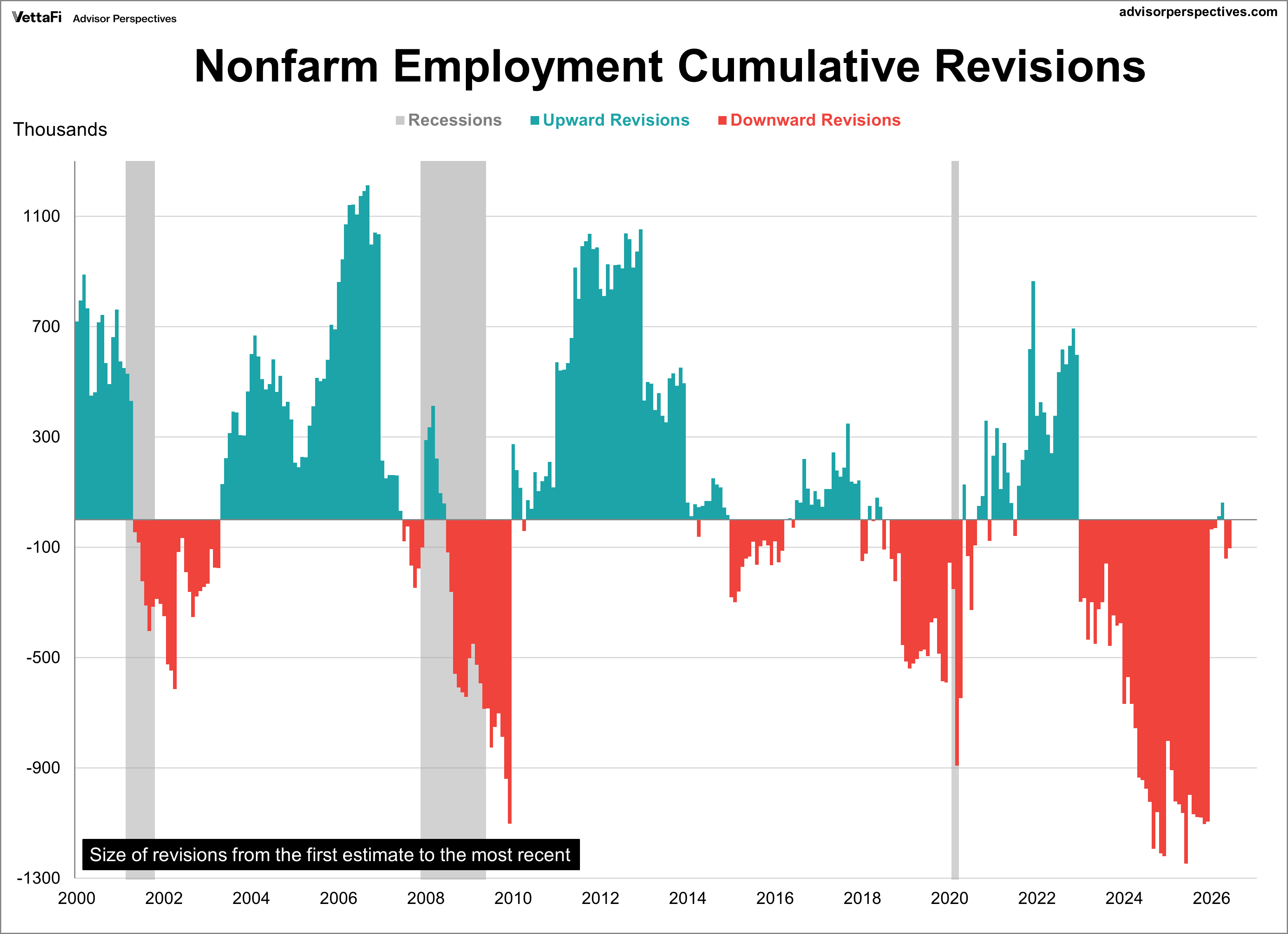 The Big Four Recession Indicators: Employment | Seeking Alpha