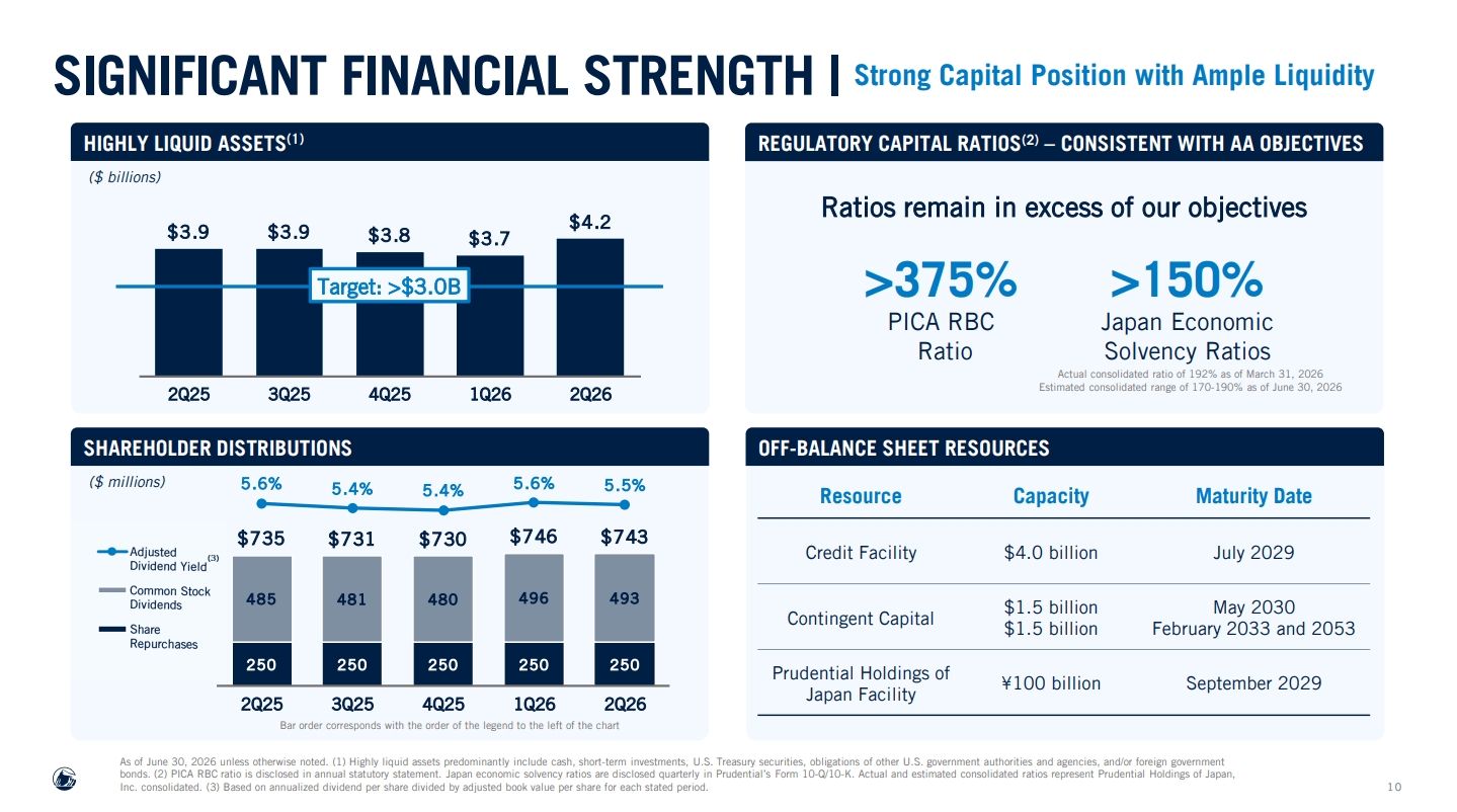 Prudential Financial: Now No Longer A Buy (Rating Downgrade) (NYSE