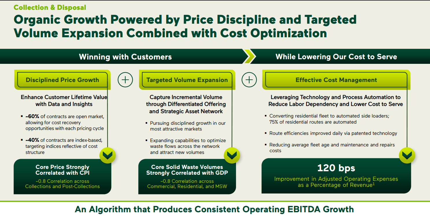 Waste Management: A Perfect Example Of A Great Dividend Business (NYSE ...