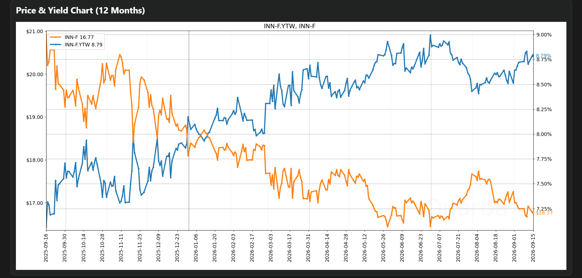 Summit Hotel: Solid Balance Sheet, Cyclical Risk-Preferred Stocks ...