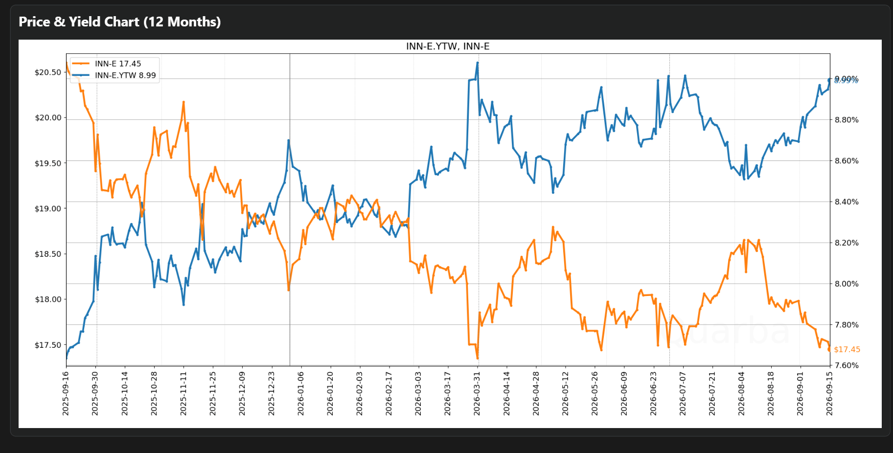 Summit Hotel: Solid Balance Sheet, Cyclical Risk-Preferred Stocks ...