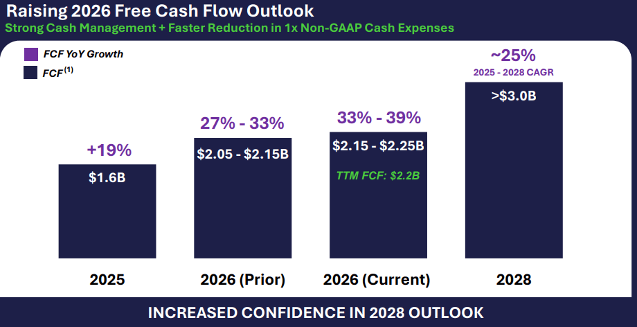 Fidelity National: Swings In Investors' Sentiment Remain Irrational ...