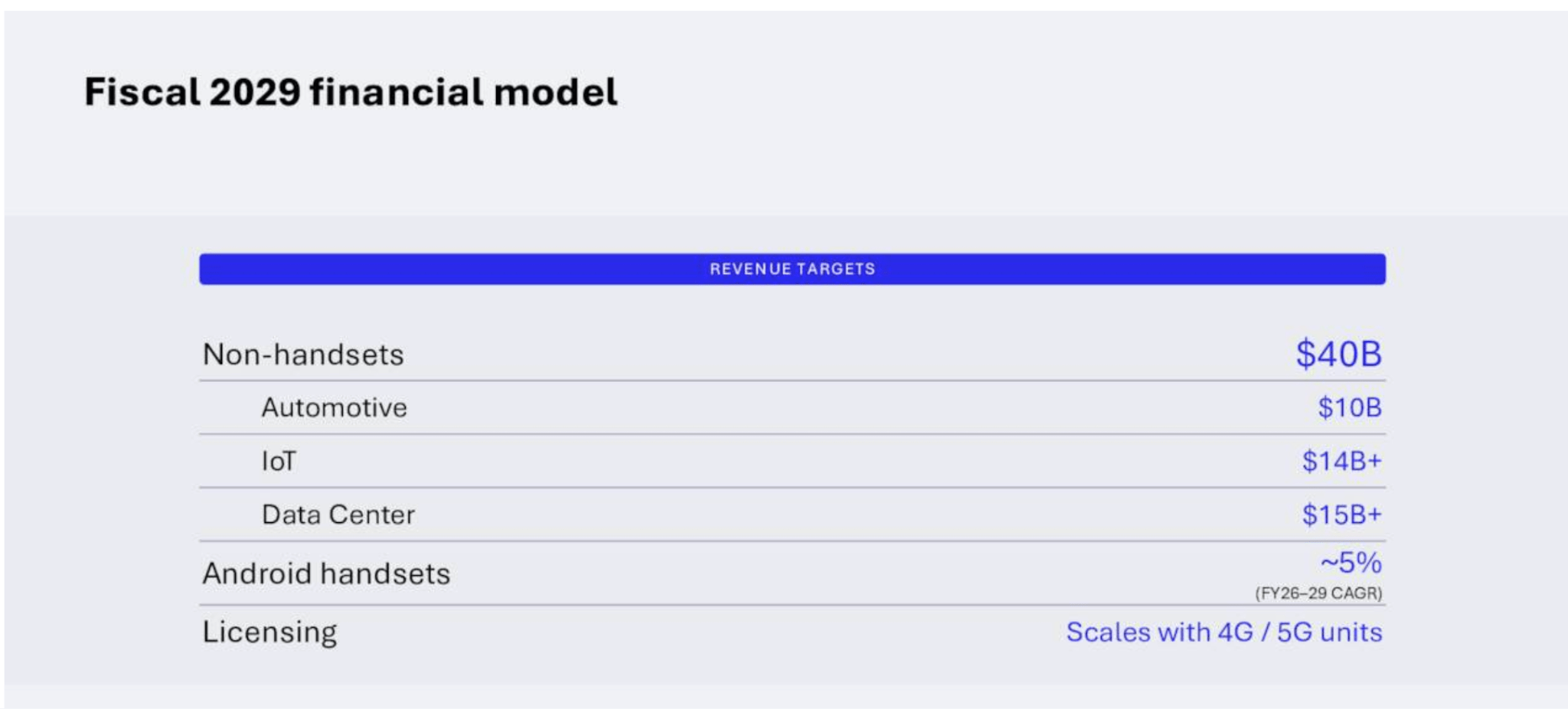 Presenting Problem To Manager Qualcomm’s AI Pivot Has A Problem (NASDAQ:QCOM) | Seeking Alpha
