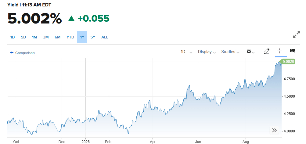 VICI Properties: Dirt Cheap With An Implicit 12% To 14% Total Return ...