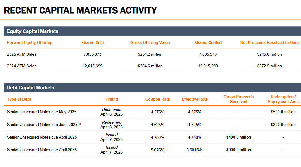 VICI Properties: Dirt Cheap With An Implicit 12% To 14% Total Return ...