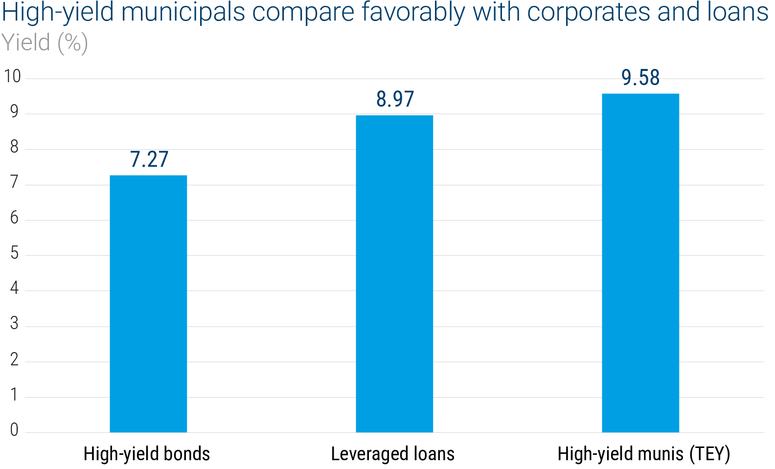 Bond Brief: Uncertain Monetary Policy, A Changing Credit Market ...