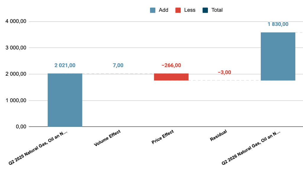 Expand Energy: It Could've Been So Much More (NASDAQ:EXE) | Seeking Alpha